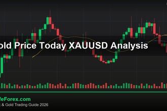 cover gold price today xauusd analysis 2569 2