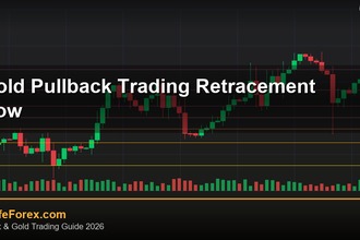cover gold pullback trading retracement how v44 2569 2