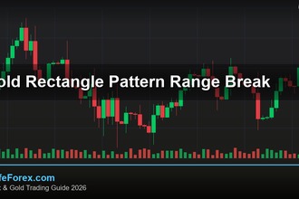 cover gold rectangle pattern range break v68 2569 2