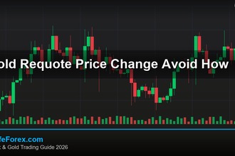 cover gold requote price change avoid how v51 2569 2