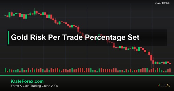 ทองคำ Risk Per Trade ความเสี่ยงต่อออเดอร์เทรดทองยังไง XAU 2569