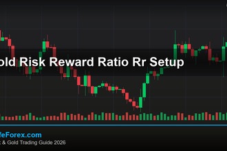 cover gold risk reward ratio rr setup v79 2569 2