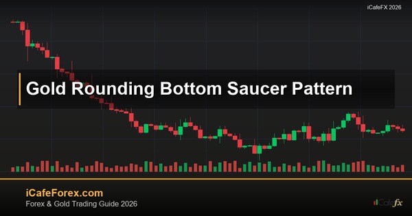 ทองคำ Rounding Bottom ก้นโค้งมนแพทเทิร์นเทรดทองยังไง XAU 2569