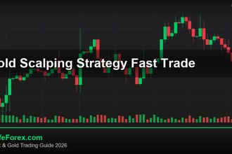 cover gold scalping strategy fast trade v61 2569 2