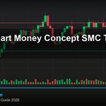 cover gold smart money concept smc trade xau v36 2569 2