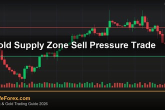 cover gold supply zone sell pressure trade v63 2569 2