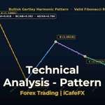 ภาพปก ทองคำ Swing Failure Pattern SFP กับดักพลิกกลับเทรดทองยังไง X - กราฟเทคนิค iCafeForex