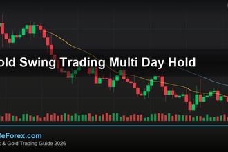 cover gold swing trading multi day hold v69 2569 2