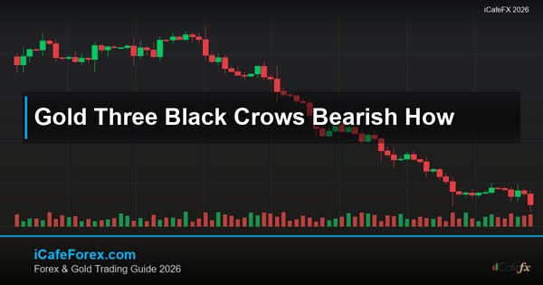 ทองคำ Three Black Crows แท่งเทียนอีกาสามตัวเทรดทองยังไง XAU 2569