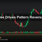 cover gold three drives pattern reversal v68 2569 2