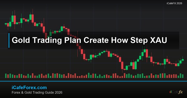 ทองคำสร้างแผนเทรด Trading Plan ทำยังไง XAU 2569