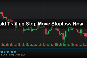 cover gold trailing stop move stoploss how v53 2569 2