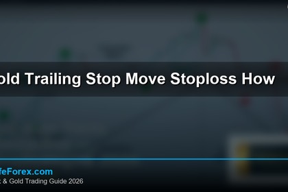 cover gold trailing stop move stoploss how v53 2569 2