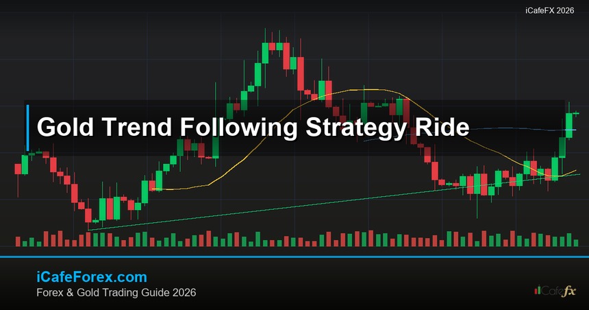cover gold trend following strategy ride v61 2569 2
