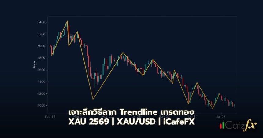 cover gold trendline draw trade how guide v47 2569 2