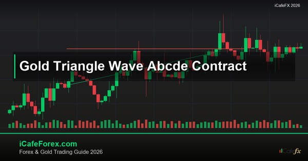 ทองคำ Triangle Wave คลื่นสามเหลี่ยมเทรดทองยังไง XAU 2569