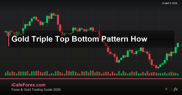 ทองคำ Triple Top Bottom แพทเทิร์นยอดสามเทรดทองยังไง XAU 2569