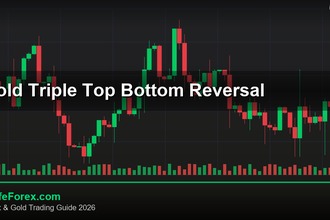 cover gold triple top bottom reversal v60 2569 2