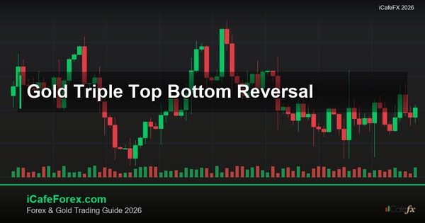 ทองคำ Triple Top Triple Bottom แพทเทิร์นสามยอดเทรดทองยังไง XAU 2569