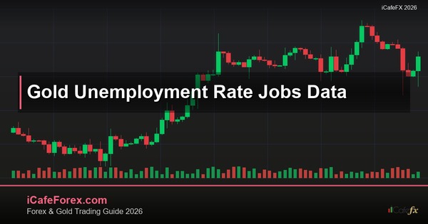 ทองคำ Unemployment Rate อัตราว่างงานเทรดทองยังไง XAU 2569
