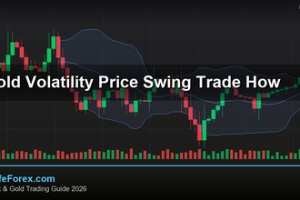 cover gold volatility price swing trade how v59 2569 2