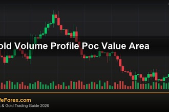 cover gold volume profile poc value area v59 2569 2