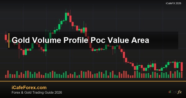 ทองคำ Volume Profile โปรไฟล์ปริมาณเทรดทองยังไง XAU 2569