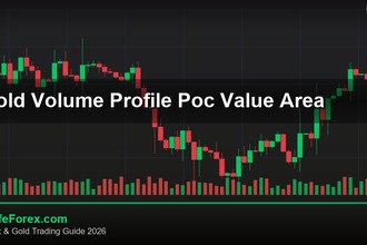 cover gold volume profile poc value area v72 2569 2