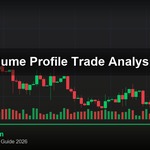 cover gold volume profile trade analysis v47 2569 2
