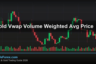 cover gold vwap volume weighted avg price v63 2569 2