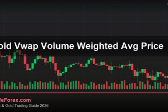 cover gold vwap volume weighted avg price v72 2569 2