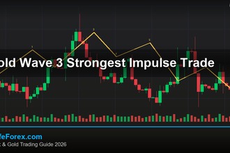 cover gold wave 3 strongest impulse trade v73 2569 2