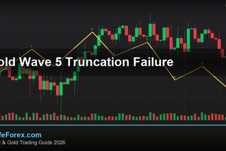 cover gold wave 5 truncation failure v73 2569 2