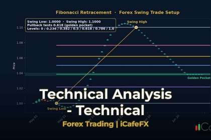 ภาพปก ทองคำ Wave Count นับคลื่นเอลเลียตเทรดทองยังไง XAU 2569 - กราฟเทคนิค iCafeForex