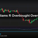cover gold williams r overbought oversold v46 2569 2