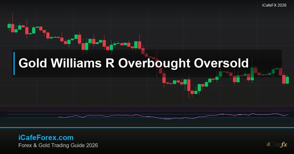 ทองคำ Williams %R อินดิเคเตอร์ Overbought Oversold ทองยังไง XAU 2569
