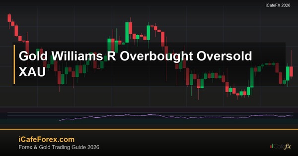 ทองคำ Williams %R สัญญาณ Overbought Oversold ยังไง XAU 2569
