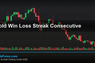 cover gold win loss streak consecutive v79 2569 2