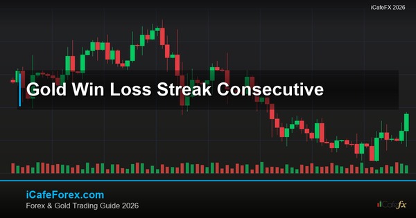 ทองคำ Win Loss Streak สถิติชนะต่อเนื่องเทรดทองยังไง XAU 2569