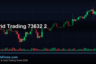 cover grid trading 73632 2