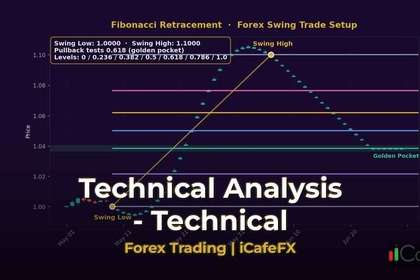 ภาพปก วิเคราะห์ทองคำด้วย Ichimoku Kinko Hyo แบบละเอียด - กราฟเทคนิค iCafeForex