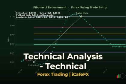 ภาพปก เทรดทองคำด้วย Momentum Indicator แบบมืออาชีพ - กราฟเทคนิค iCafeForex