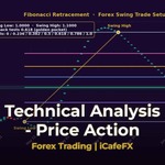 cover price action indicator 56290 2
