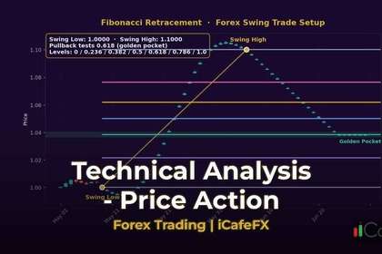 ภาพปก เทรดทองคำด้วย Price Action แบบไม่ใช้ Indicator - กราฟเทคนิค iCafeForex
