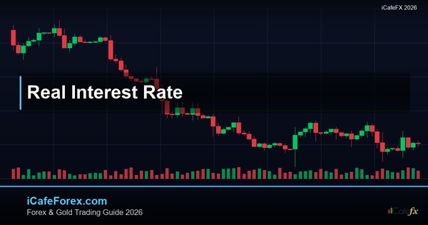 ทองคำกับ Real Interest Rate วิเคราะห์เชิงลึก