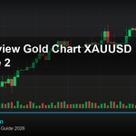 cover tradingview gold chart xauusd realtime 2
