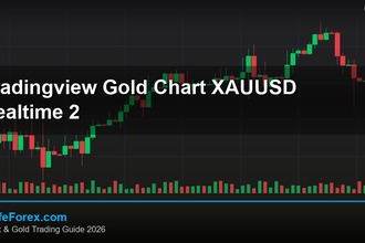 cover tradingview gold chart xauusd realtime 2