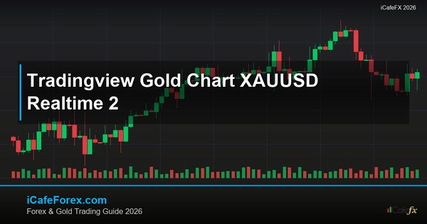 วิธีดูกราฟทอง XAU/USD บน TradingView ฉบับละเอียด