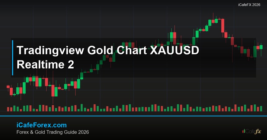 cover tradingview gold chart xauusd realtime 2