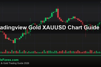 cover tradingview gold xauusd chart guide 2569 2